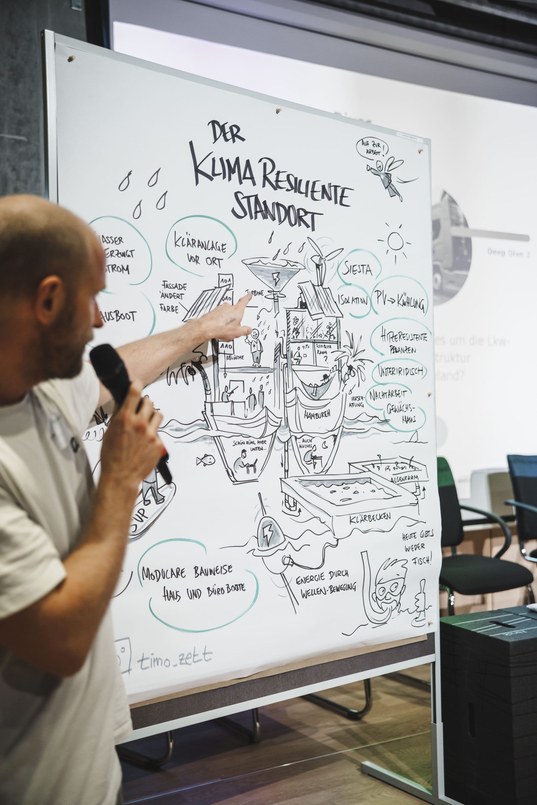 Graphic Recording zum klimaresilienten Gewerbestandort